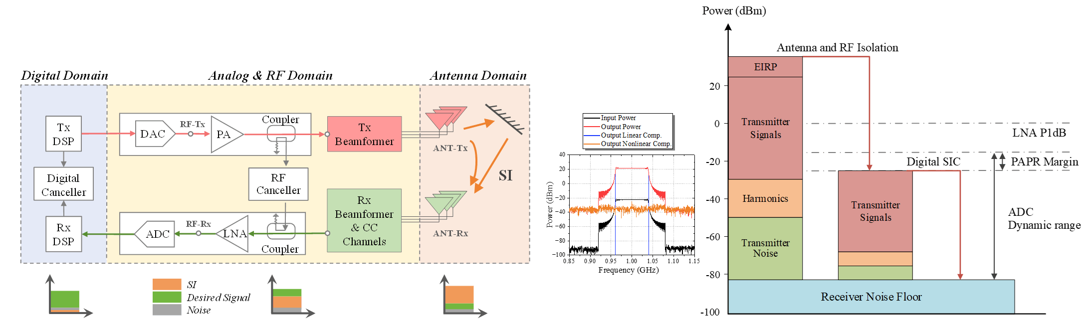 Full-Duplex Image